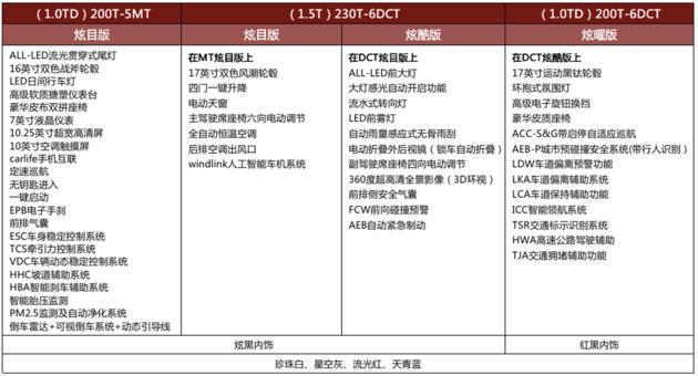 预售7.49万起，东风风神奕炫将于9月9日上市，个性家用两不误