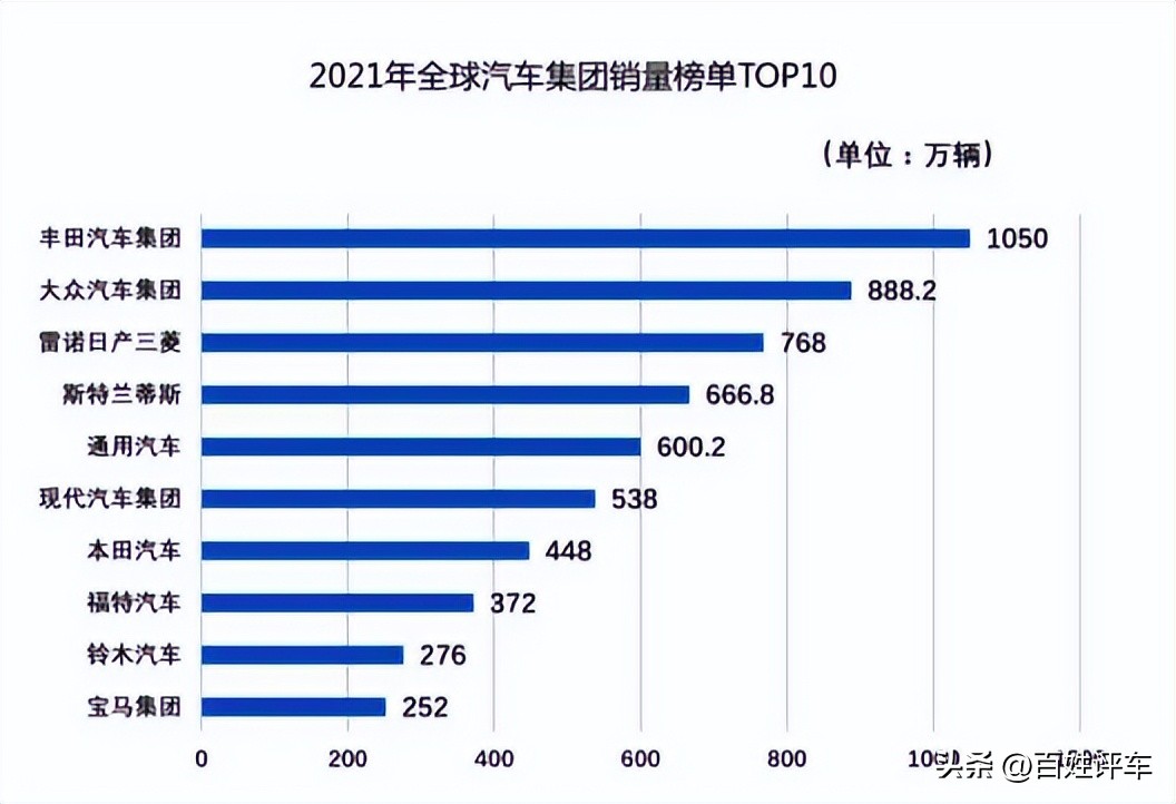 全球前5、年出货1000万辆！雷军是无的放矢还是另有深意？