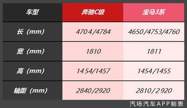 广州车展选车太纠结了！攒了30万，奔驰C级和宝马3系选谁好？