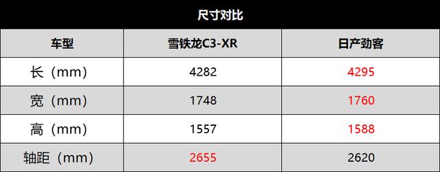 谁才是年轻人代步的最优解 雪铁龙C3-XR对比日产劲客