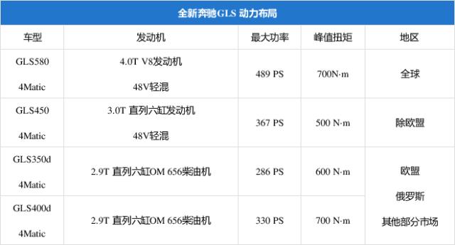 奔驰即将发布一大批重磅新车，除了EQC，还有B级上市/GLS国内首发