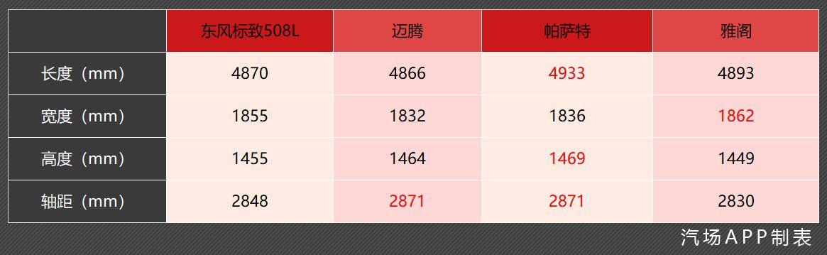 场爷撩车：这一届的东风标致508L真不错，其实还能做得更彻底一些