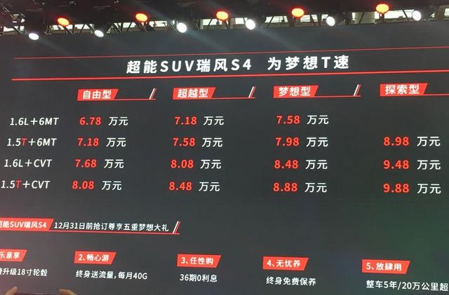 瑞风S4广州车展上市，6.78万起售会成为江淮的救世主？