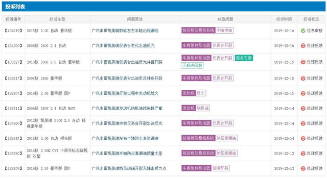 丰田质量稳定可靠？凯美瑞却给了丰田一记响亮的耳光