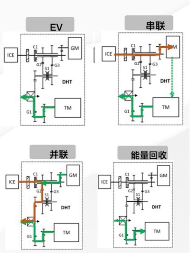 长城柠檬混动DHT？到底有啥大本事