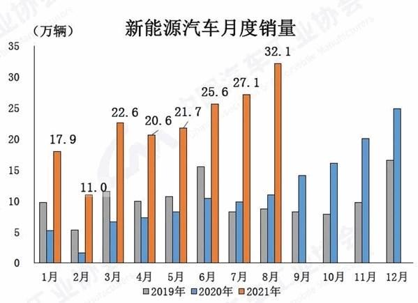 中汽协：8月汽车产销延续下降势头，同比降幅比上月有所扩大