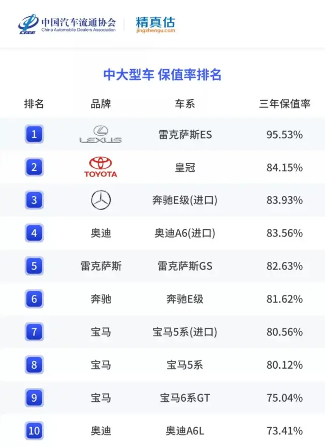 2021年度轿车保值率排行榜出炉 日系车优势明显 自主品牌无缘