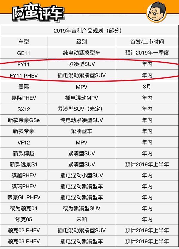 除2.0T+8AT的长安CS85 COUPE，新年重磅轿跑SUV还有两款