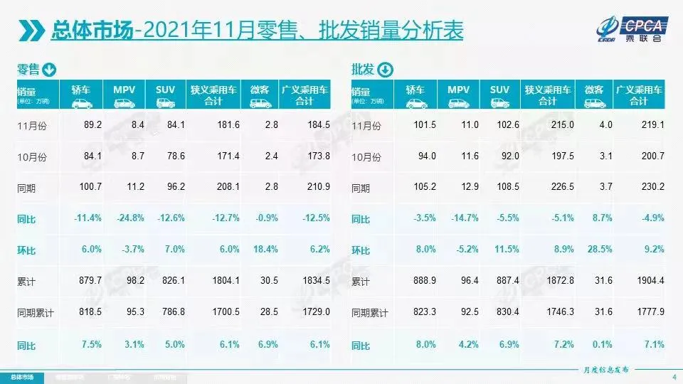 11月车市观察，国产品牌需要有危机感