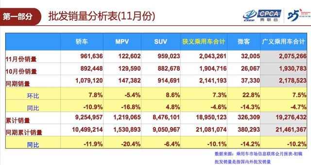 数据丨11月销量出炉，年初车企立下的flag都怎样了？