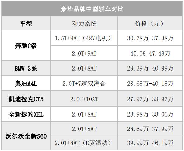 新车丨全新S60 28.69万元起入市，安全、健康、环保是沃尔沃的信仰