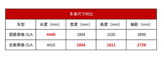 全新GLA亮相，奔驰在紧凑级SUV市场有了两把好牌