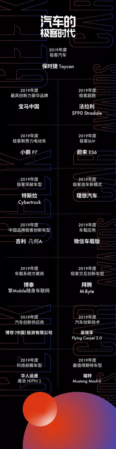 谁是汽车创新推动者？首届「GeekCar Awards」获奖榜单揭晓