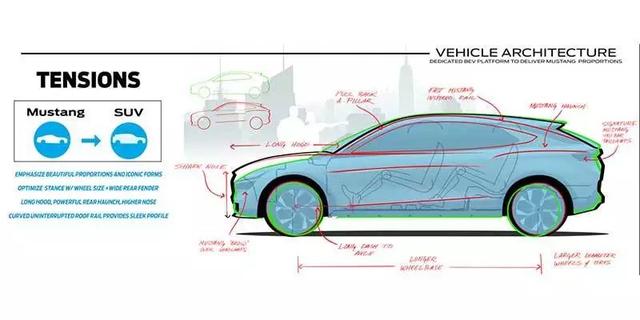电动车这事儿，我们终于从福特Mustang Mach-E看到传统车企的决心