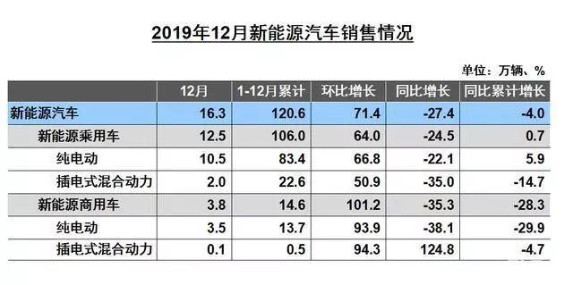 卫蓝下一个十年，北汽新能源发布2029计划