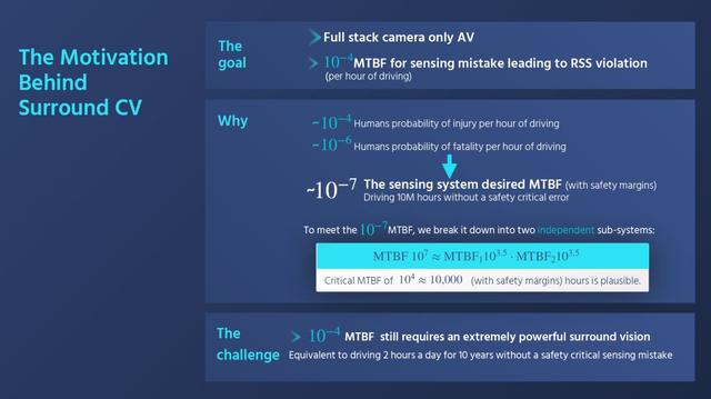 构筑视觉霸业，这就是 Mobileye 的野心 | CES 2020