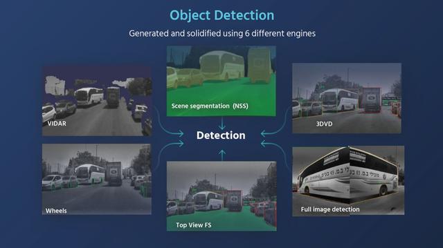 构筑视觉霸业，这就是 Mobileye 的野心 | CES 2020