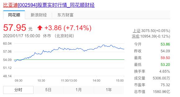 关于比亚迪的「刀片电池」，这是我们所知道的一切……