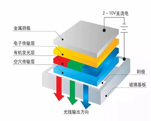 凯迪拉克的全新车载大屏，标志着车内 OLED 屏幕的春天来了