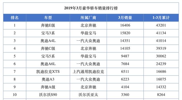 特斯拉扔下核弹，国产长续航 Model 3 大杀四方？