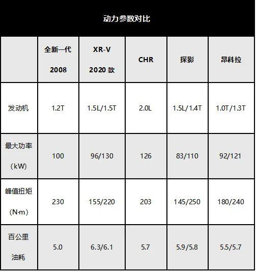 上市即探店丨全新标致2008是一台懂“后浪”的车吗？