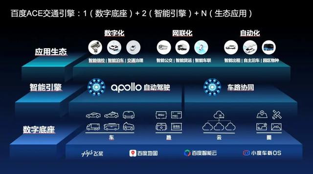 百度Apollo智能交通为何受到城市亲睐？李震宇给出答案