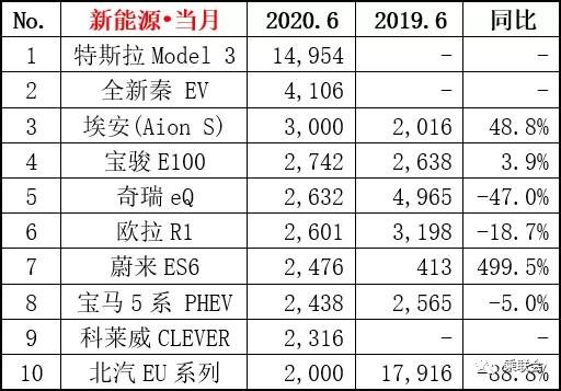 上市即探店 |“喵星人”进军汽车圈，欧拉白猫7.58万元入市