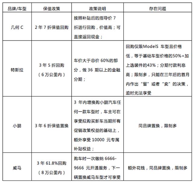 “真能跑、真保值”是吉利体系能力带给几何C的硬核实力