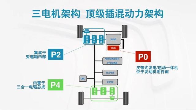 草原放电，试驾天逸 C5 AIRCROSS插混四驱SUV