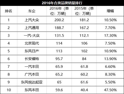 从全新凯酷开始，东风悦达起亚能否扳回一城？