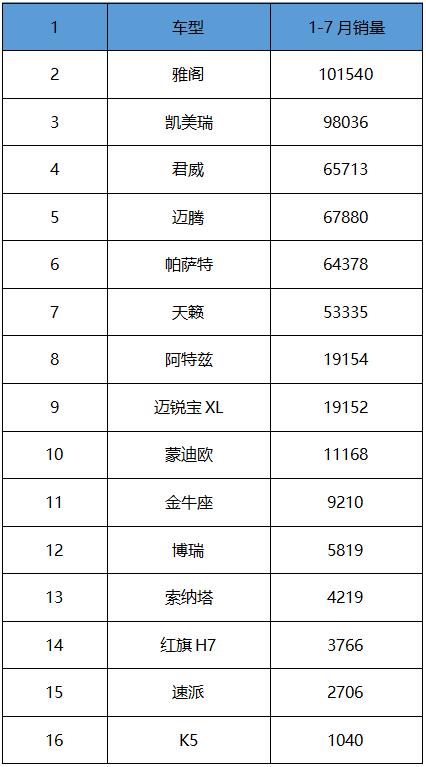 从全新凯酷开始，东风悦达起亚能否扳回一城？