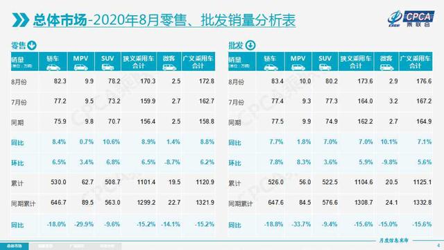 如何打造一台受欢迎的都市SUV产品？