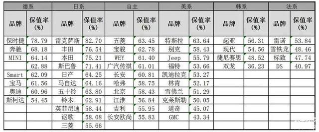 开了四年的汉兰达还能换一辆宝马X1，二手车到底该怎么买？