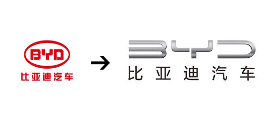热泵、海豚、EV2.0,比亚迪2021年内部战略计划曝光