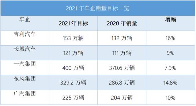 2021新年Flag已立，吉利、长城手执“利器”向牛年