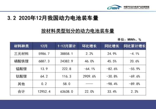 广汽埃安的三元锂电池挑战针刺实验，结果如何？