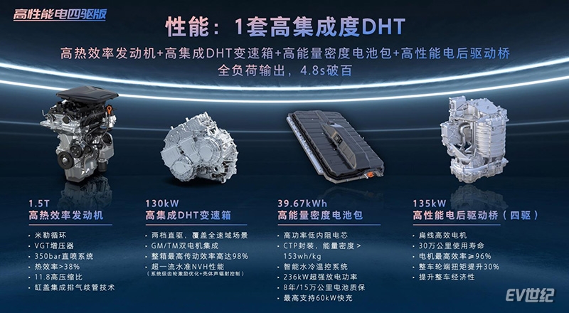 开一台电力十足的PHEV是什么体验?试驾魏牌摩卡DHT-PHEV