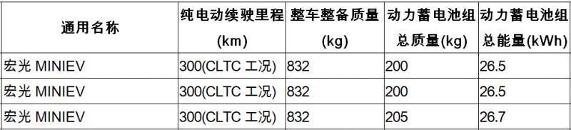 造型更时尚/续航达300公里 五菱发布宏光MINI EV GB预告图
