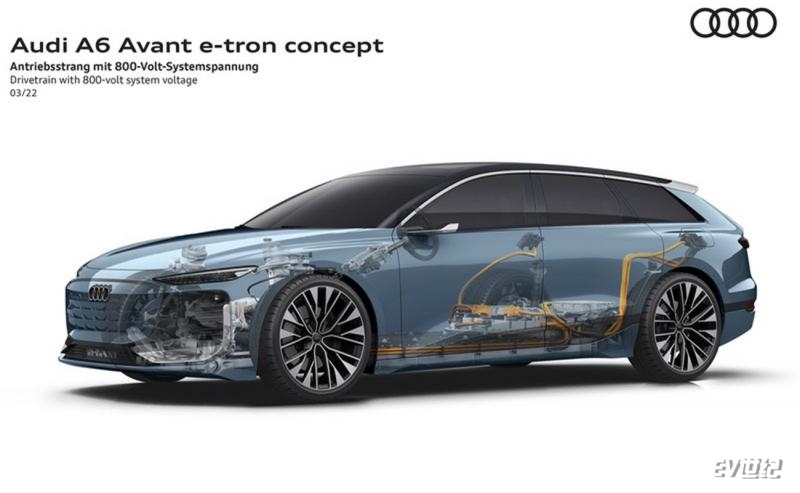 这才是最美旅行车 奥迪发布A6 Avant e-tron概念车