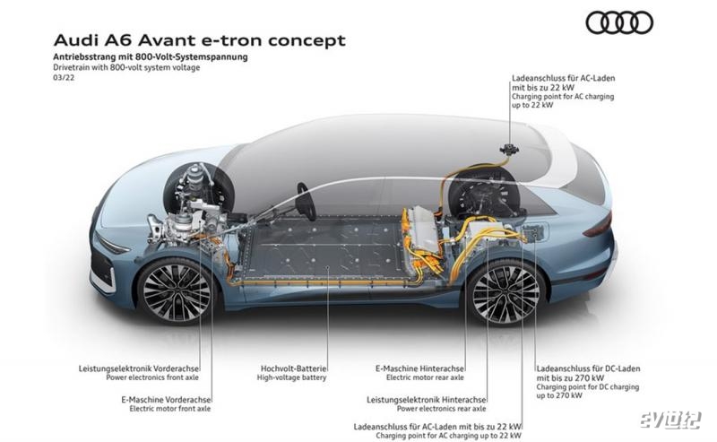 这才是最美旅行车 奥迪发布A6 Avant e-tron概念车