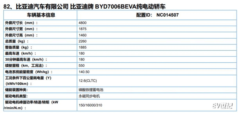 550/650/700km三个续航版本可选 比亚迪海豹续航里程曝光
