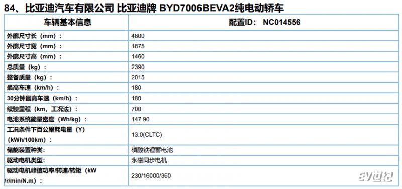 550/650/700km三个续航版本可选 比亚迪海豹续航里程曝光