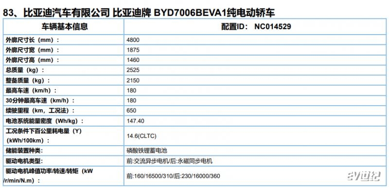 550/650/700km三个续航版本可选 比亚迪海豹续航里程曝光