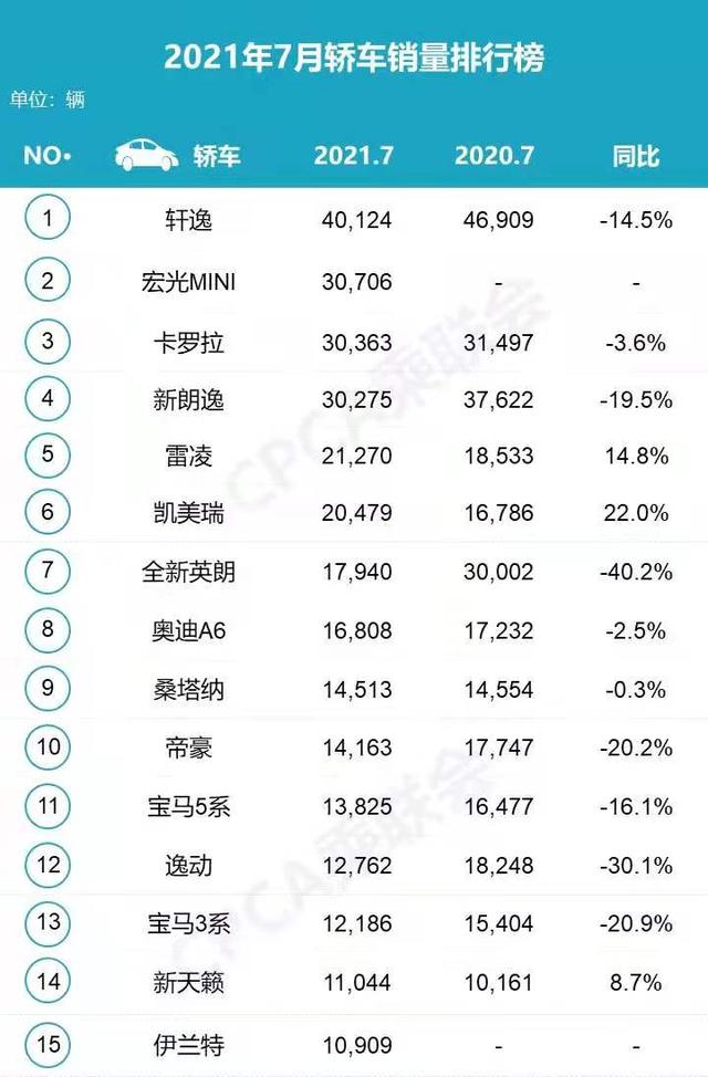 ​五菱宏光MINI 到底值不值得买？