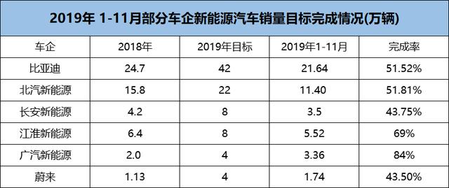 新能源销量五连降，插电混动彻底凉凉，若无政府补贴还能走多远？