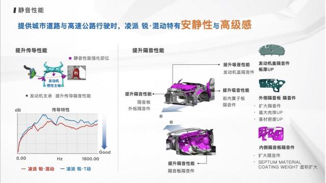 本田1.5油电混动来了，先给凌派，再给？跑滴滴又多了台神器