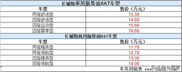 长城炮乘用/商用皮卡柴油8AT正式上市 售11.78万元起