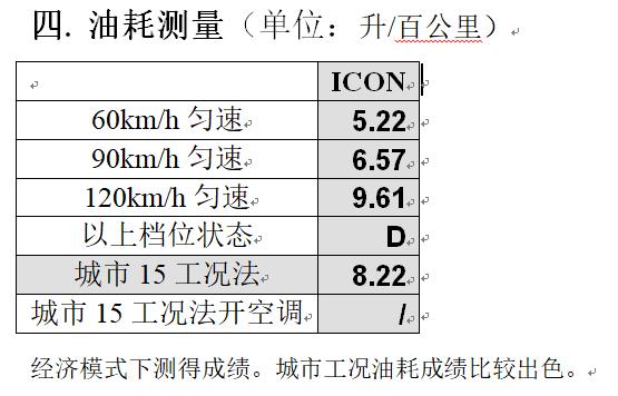 不谈感受看数据，吉利ICON能拿到怎样的成绩？