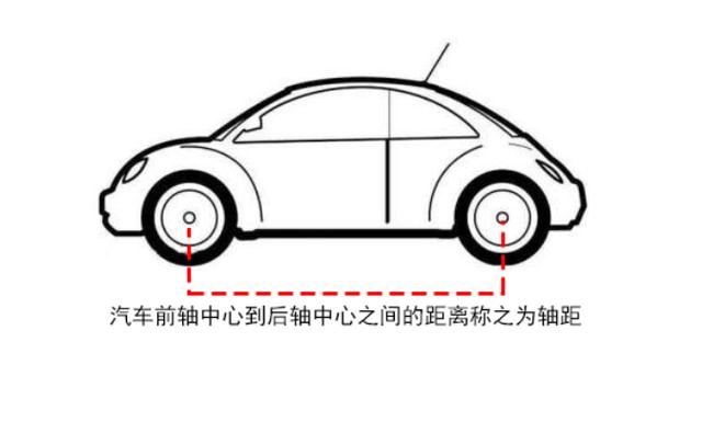 车辆级别是如何划分的?这是汽车小白的第一堂课