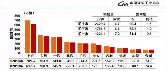 五个趋势 读懂2019中国乘用车市场